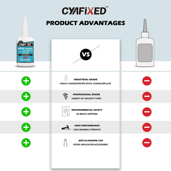 CYAFIXED Super Glue - Thin Viscosity